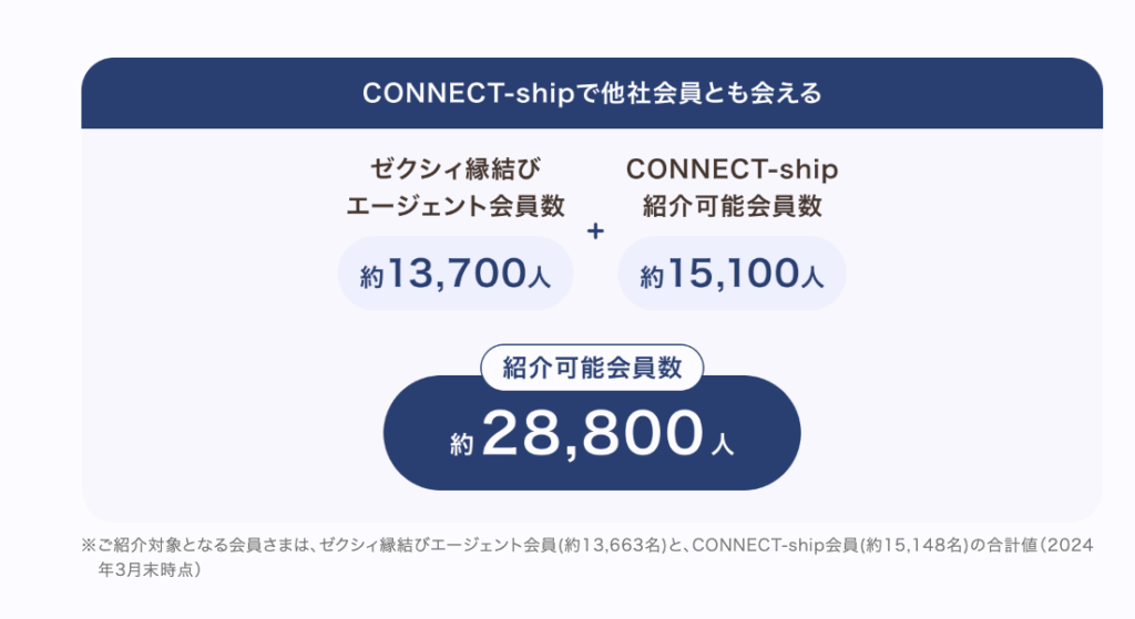 ゼクシィ会員数